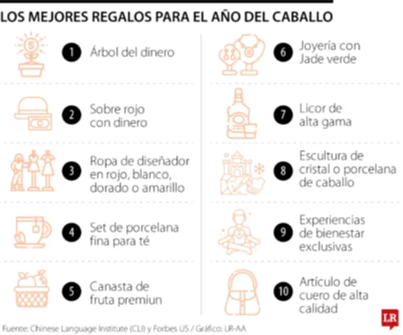 Año del Caballo 2026: Los 10 regalos ideales para el Año Nuevo Chino según tradición