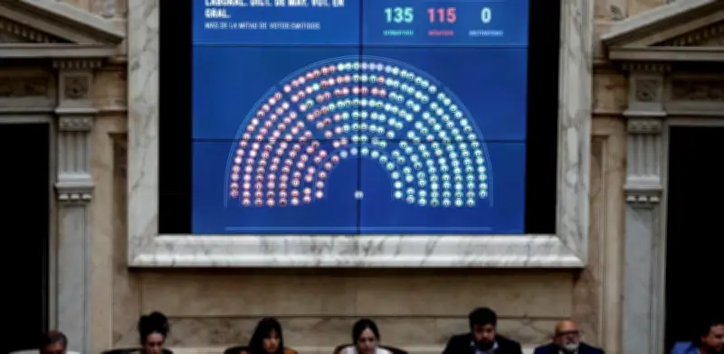 Argentina: Cámara de Diputados aprueba reforma laboral de Milei tras masiva huelga general