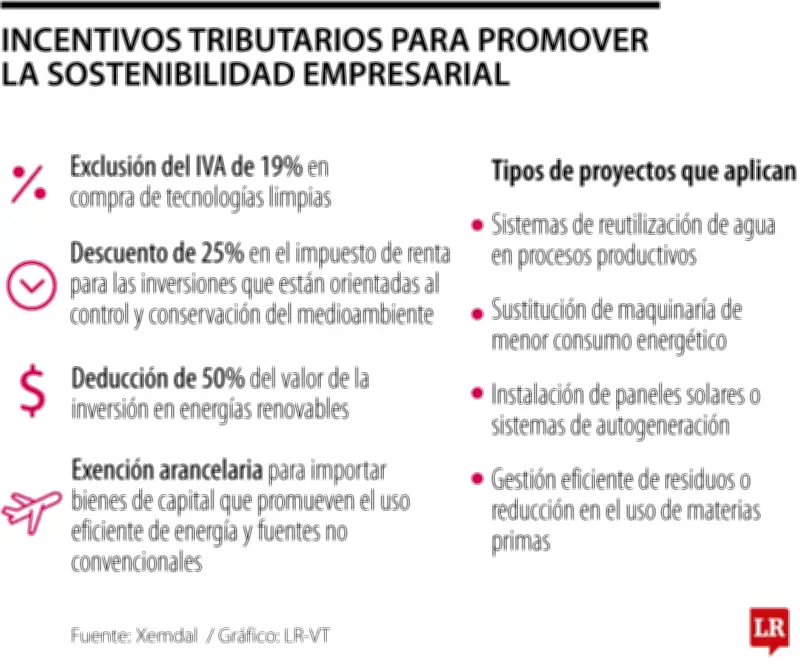 Beneficios tributarios para empresas que invierten en proyectos ambientales y energías renovables