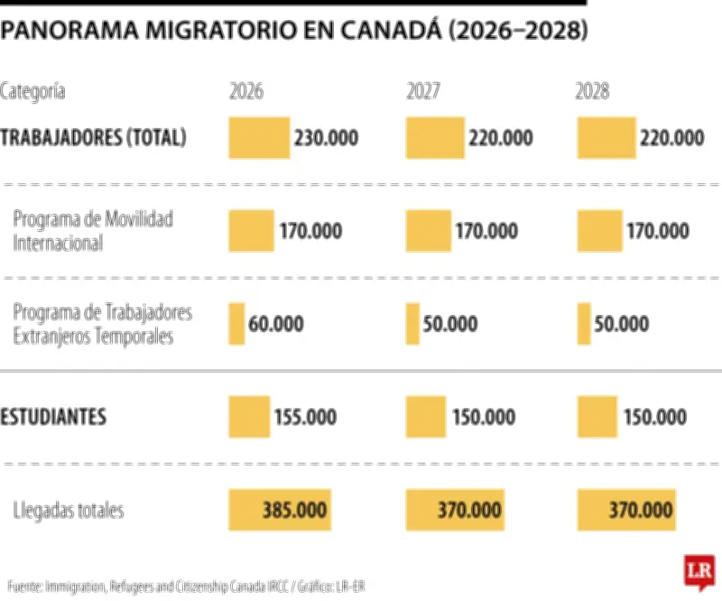 Canadá endurece su política migratoria: Nuevas reglas para colombianos que buscan emigrar