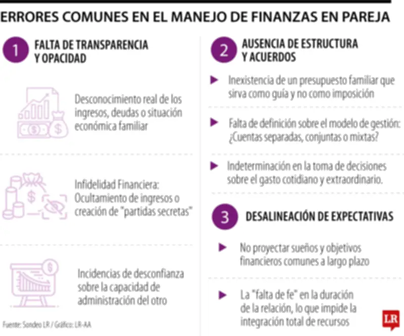 Claves financieras para un San Valentín sin sobresaltos en las cuentas bancarias