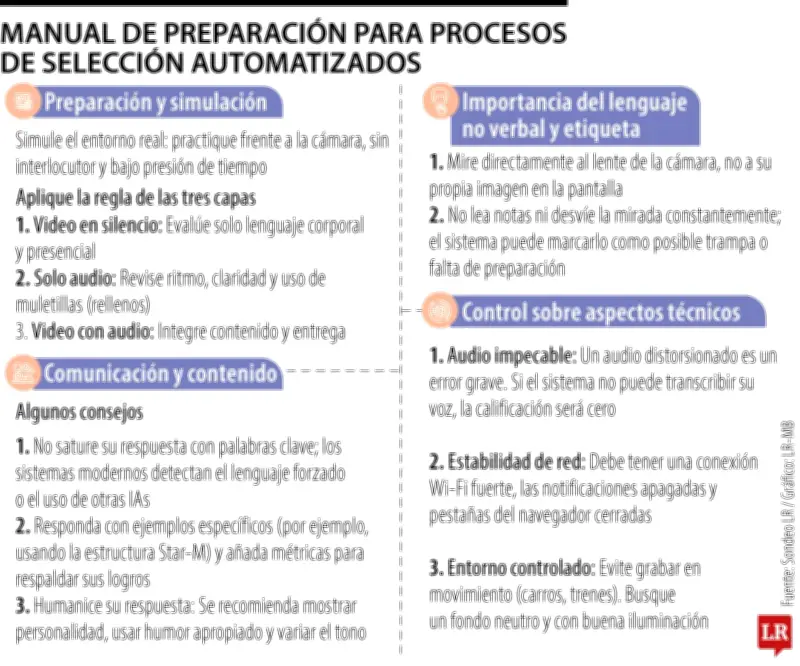 Claves para superar entrevistas laborales con filtro inicial de inteligencia artificial