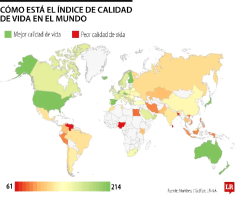 Colombia entre los 15 países con peor calidad de vida según índice global 2026