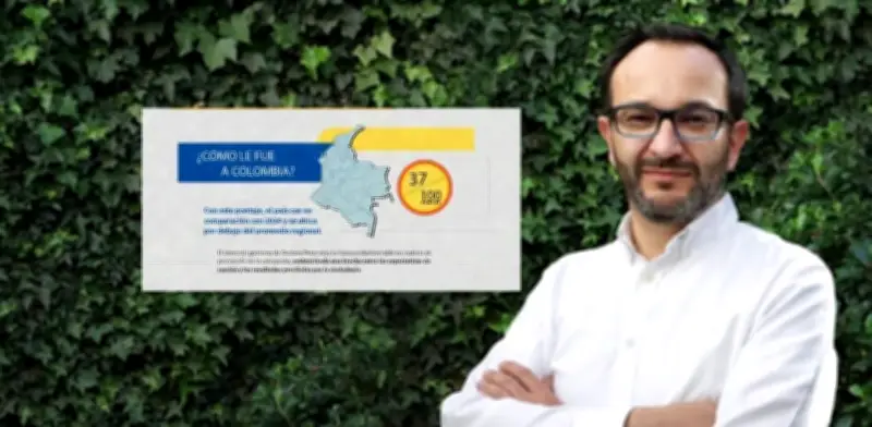 Colombia retrocede en percepción de corrupción: Índice revela deterioro crítico