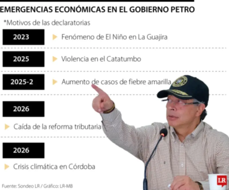 Corrupción y emergencias: Un matrimonio perverso que saquea los recursos públicos