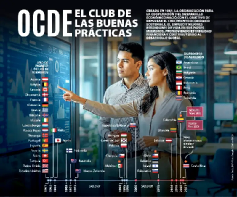 Crisis del huevo golpea a EE.UU. tras afectar a Colombia, mientras Ecopetrol ajusta reservas