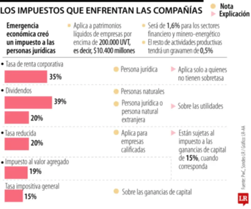 Cuando los impuestos excesivos amenazan la libertad económica y el desarrollo