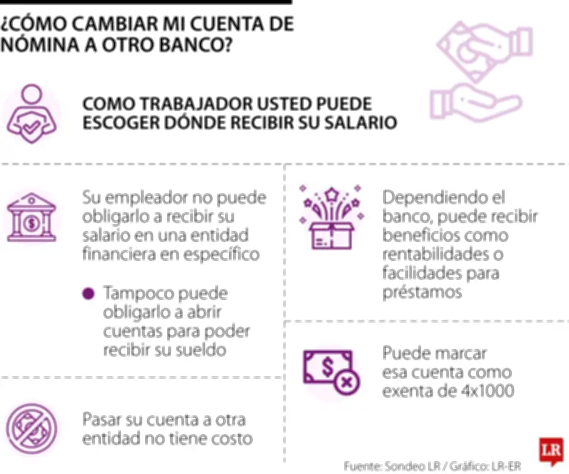 Derecho laboral: Cómo cambiar su cuenta de nómina sin afectar su salario