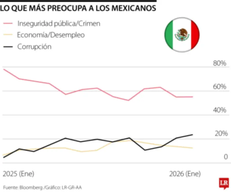 EE.UU. endurece su estrategia contra el narcotráfico y presiona a Colombia