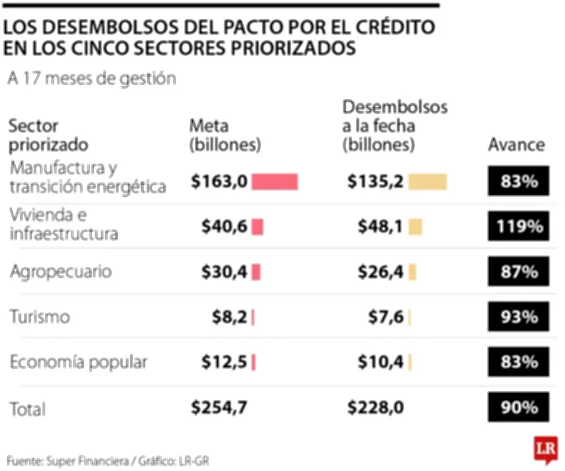 El Gobierno arremete contra la banca: el peligro de forzar préstamos baratos