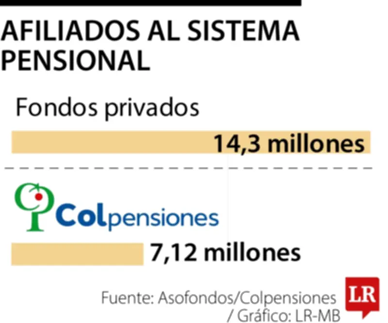El Peligroso Limbo de la Reforma Pensional: Corte Constitucional en la Mira