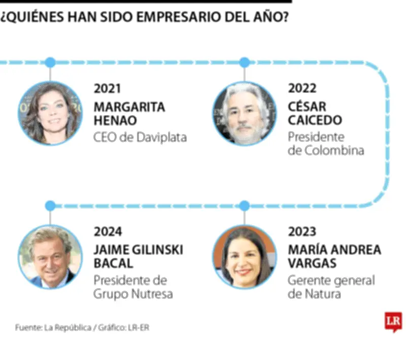 Empresarios del Año: El mensaje común de progreso social que dejaron los últimos galardonados