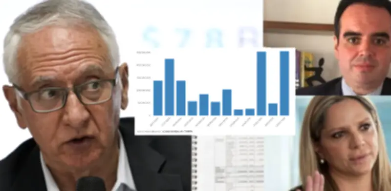 Familiares del ministro Jaramillo recibieron 22 contratos estatales por más de 2.000 millones de pesos