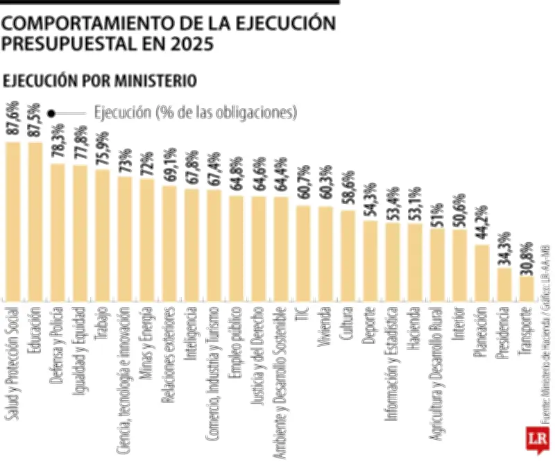 Impuesto al patrimonio: ¿Emergencia económica o doble tributación que ahuyenta inversión?
