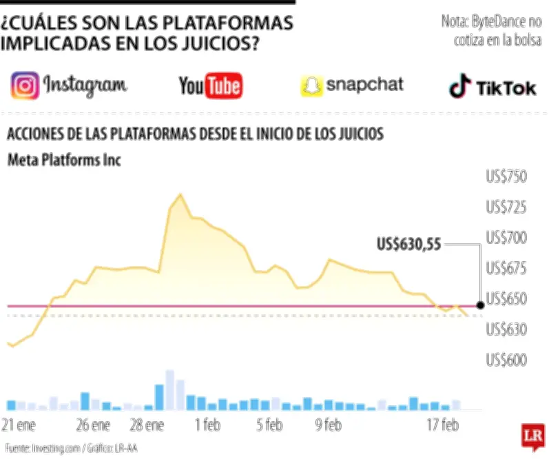 Juicio histórico: Zuckerberg y Mosseri enfrentan demandas por algoritmos adictivos en redes sociales