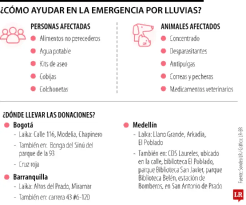 Lluvias en Córdoba movilizan ayudas para damnificados y sus mascotas durante emergencia invernal