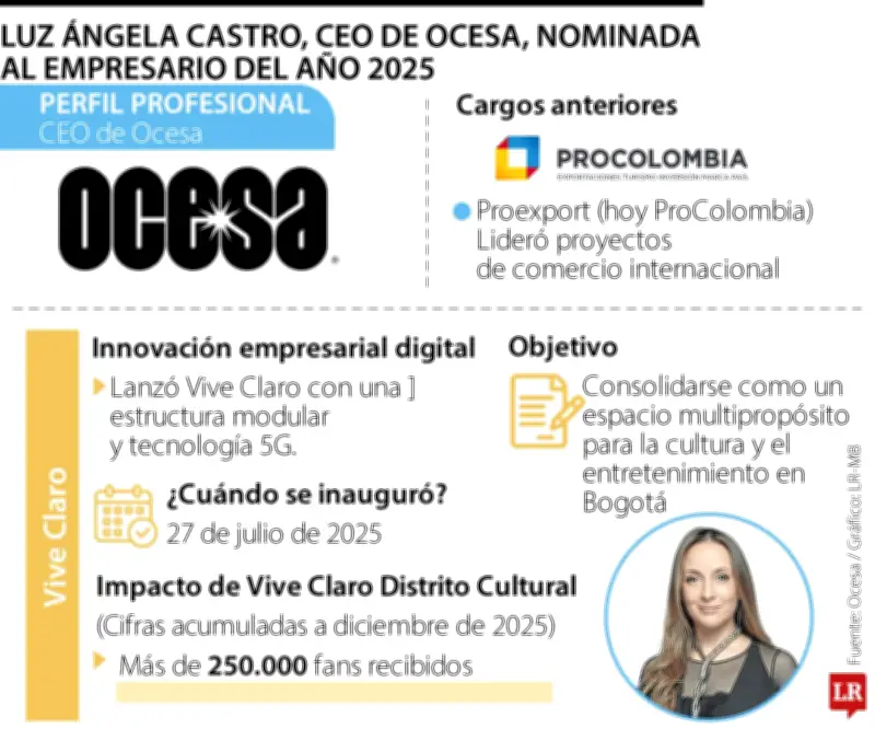 Luz Ángela Castro nominada a Empresario del Año por consolidación de Vive Claro Distrito Cultural