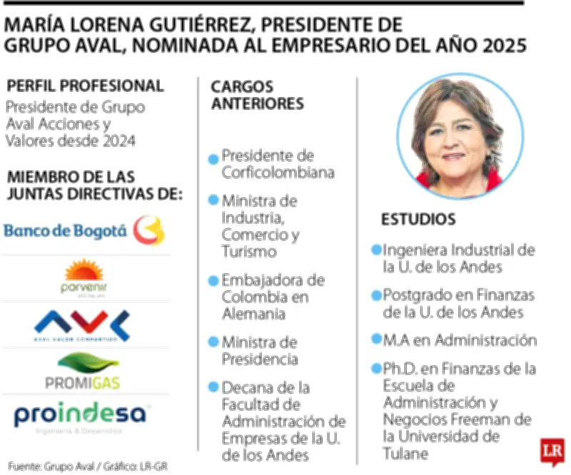 María Lorena Gutiérrez nominada al Empresario del Año por innovación en pagos digitales