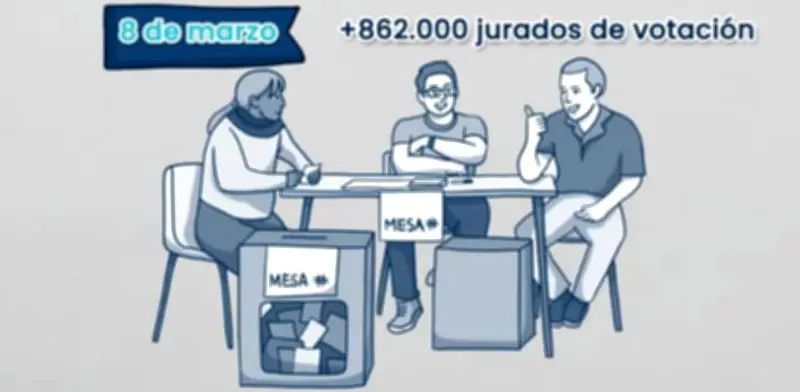 Más de 862.000 colombianos serán jurados de votación en elecciones de marzo