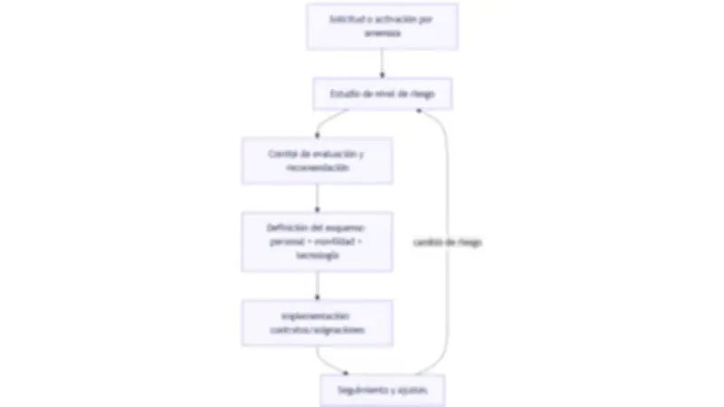 Protección de congresistas: un sistema de alto costo y cifras dispersas