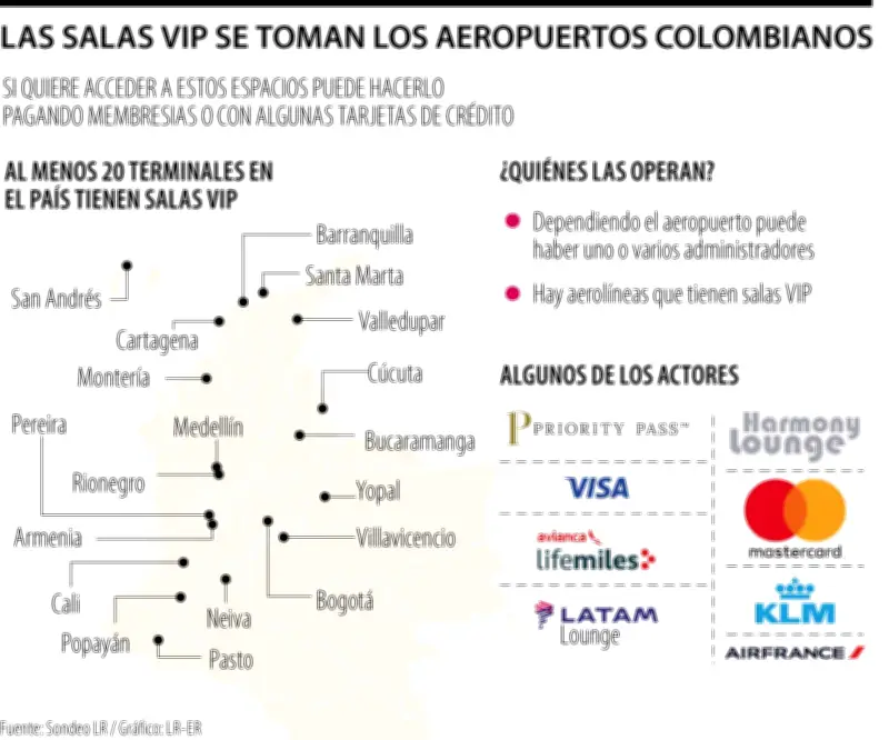 Salas VIP en aeropuertos colombianos transforman la espera en experiencias de lujo premium