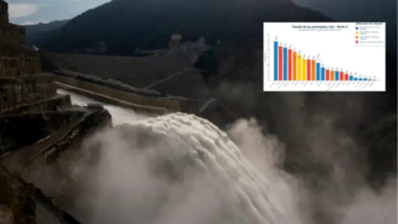 Superservicios reporta aumento en caudal de ríos: mayor potencial energético para Colombia
