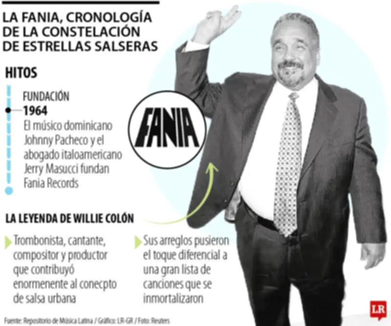 Willie Colón: adiós al arquitecto de la salsa que narró el barrio latino