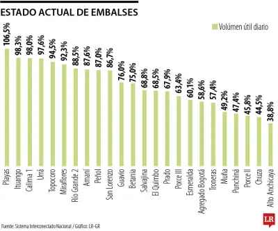 Embalse Playas inicia vertimientos por superar capacidad máxima de llenado