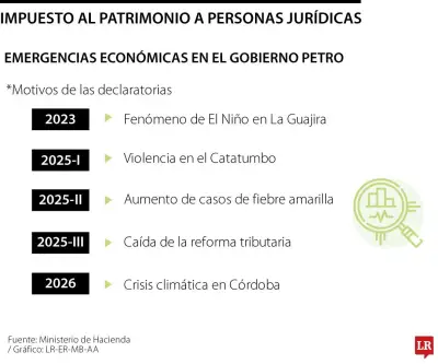 Gobierno declara quinta Emergencia Económica por lluvias en ocho departamentos