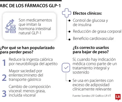 Ozempic y Mounjaro: datos clave sobre los medicamentos para diabetes que ayudan a perder peso