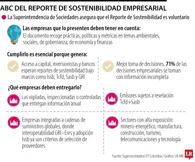 Superintendencia de Sociedades impulsa reportes de sostenibilidad empresarial en Colombia