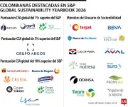 22 empresas colombianas destacan en anuario de sostenibilidad global de S&P Global
