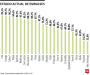 Aguaceros intensos mantienen seis embalses colombianos con niveles superiores al 90% de capacidad