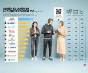 Análisis de audiencias digitales y noticias clave: desde deepfakes hasta financiación en IA