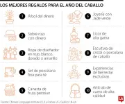 Año del Caballo 2026: Los 10 regalos ideales para el Año Nuevo Chino según tradición