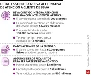 BBVA Contigo: Inversión de 27.000 millones en nuevo modelo de atención