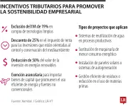 Beneficios tributarios para empresas que invierten en proyectos ambientales y energías renovables