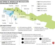 Bogotá mantendrá modelo de basuras por áreas exclusivas hasta noviembre de 2027