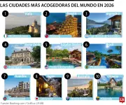 Booking.com revela las 10 ciudades más acogedoras del mundo para visitar en 2026