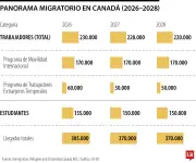 Canadá endurece su política migratoria: Nuevas reglas para colombianos que buscan emigrar