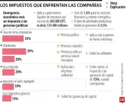 Cuando los impuestos excesivos amenazan la libertad económica y el desarrollo