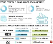 De plan casual a experiencia programada: la nueva era de los conciertos en Colombia