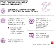 Derecho laboral: Cómo cambiar su cuenta de nómina sin afectar su salario