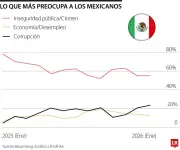 EE.UU. endurece su estrategia contra el narcotráfico y presiona a Colombia