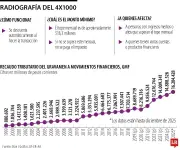 El desconocimiento del 4x1000 puede generar pérdidas silenciosas en sus recursos financieros