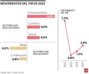 El entretenimiento se consolida como motor económico clave en Colombia tras crecimiento del 9,9%