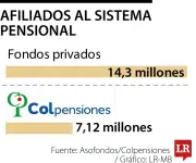 El Peligroso Limbo de la Reforma Pensional: Corte Constitucional en la Mira