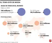 El tenis vive un boom juvenil impulsado por redes sociales, moda y marcas de lujo