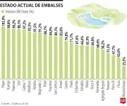 Embalse Porce II inicia vertimientos por lluvias intensas y se suman cuatro puntos de pérdida de energía