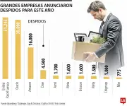 Empresas mundiales anuncian masivos despidos en 2026: UPS, Amazon y Meta lideran recortes